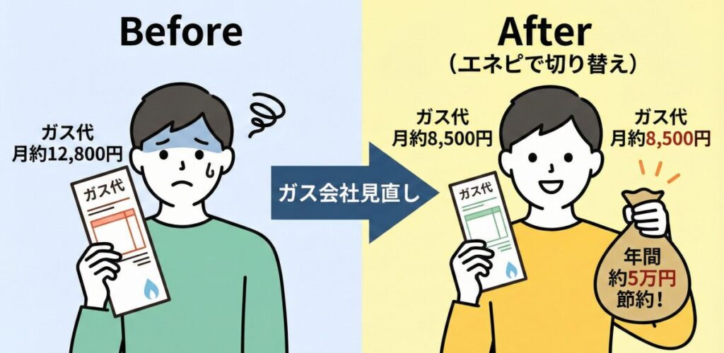 ガス会社を見直して驚愕！私の節約体験談