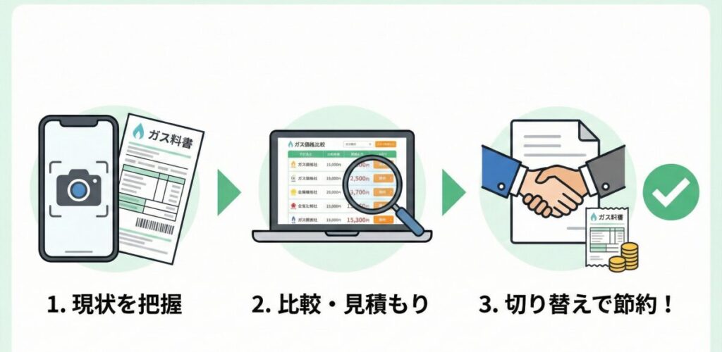 ダイイチライフガスの高いガス代を賢く改善するためのまとめ