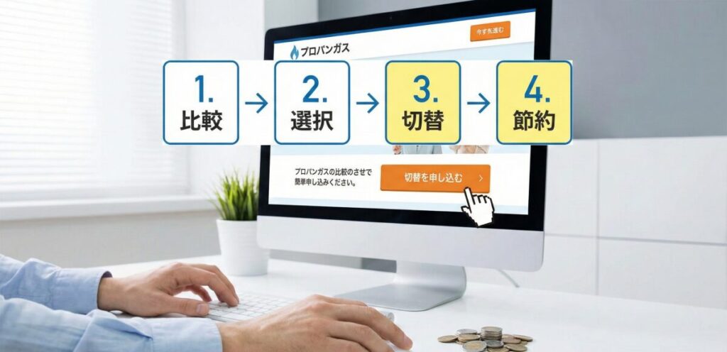 プロパンガスの安い会社を神奈川で見つける具体的なステップ